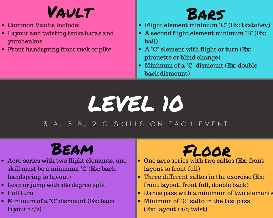 Usag Level 6 Floor Requirements Viewfloor.co